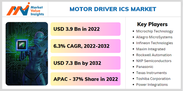 Motor Driver ICs Market.PNG